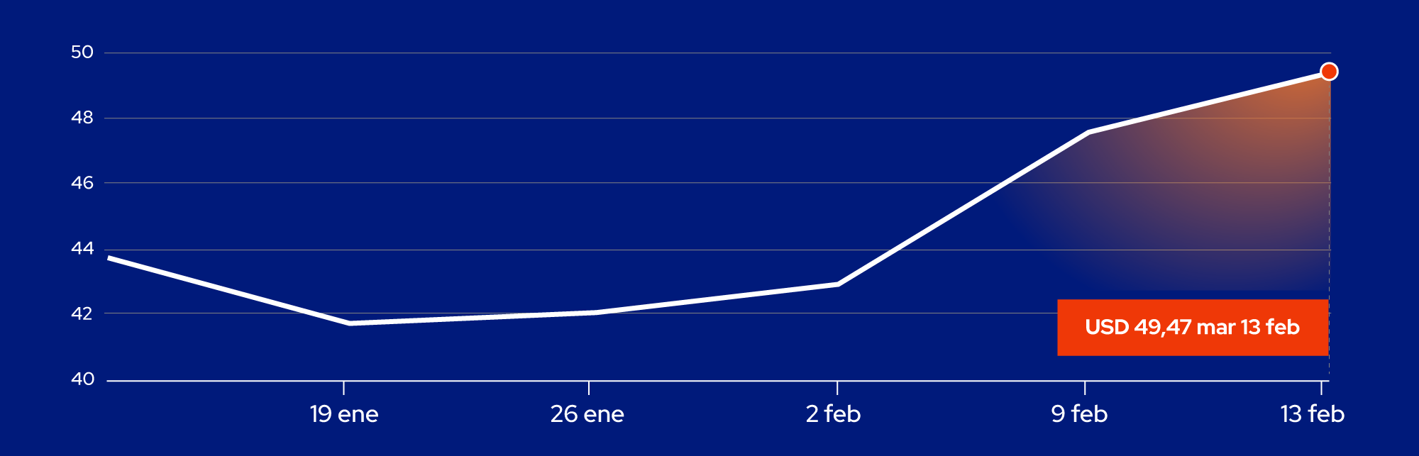 Invesco Galaxy Bitcoin ETF (BTCO)