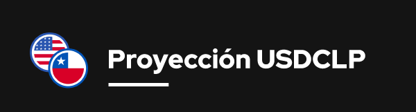 Proyección USDCLP 2024