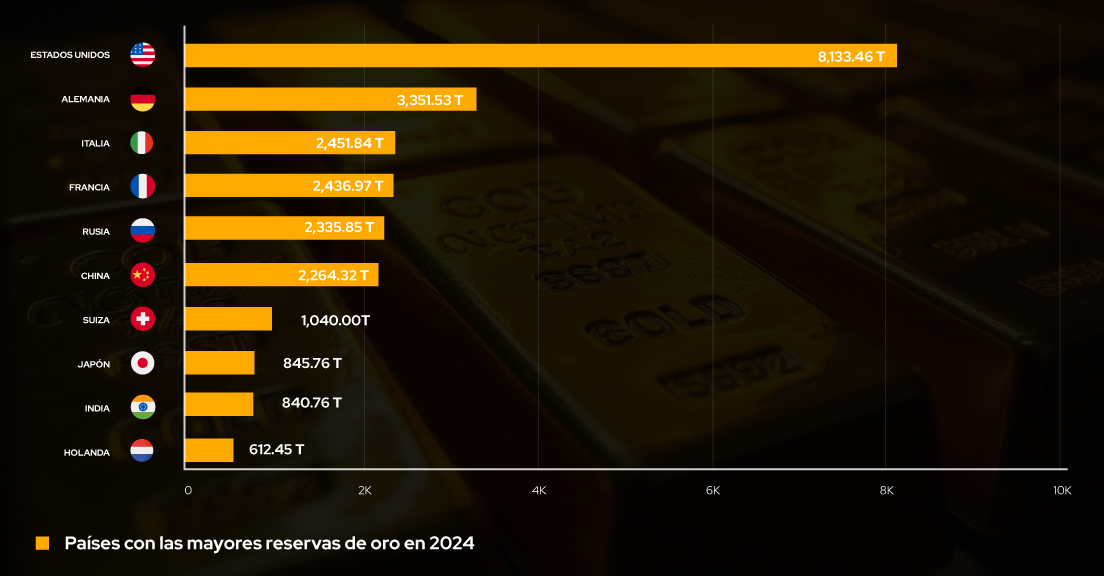 Gráfica ETF IAU