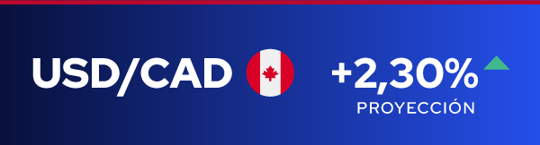 USD/CAD