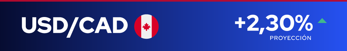 USD/CAD