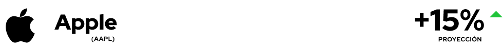 Apple (AAPL)