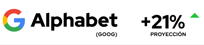 Alphabet (GOOGL)