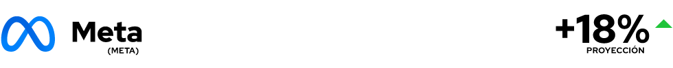 Meta Platforms (META)