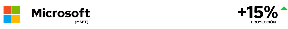 Microsoft (MSFT)
