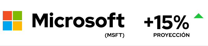 Microsoft (MSFT)