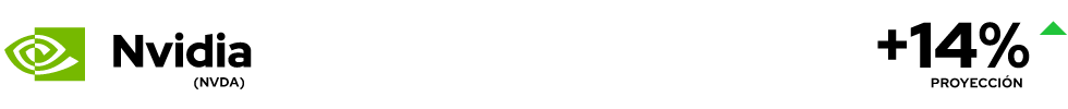Nvidia (NVDA)