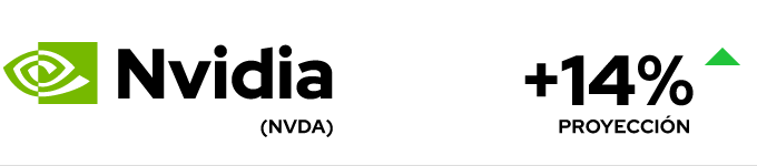 Nvidia (NVDA)