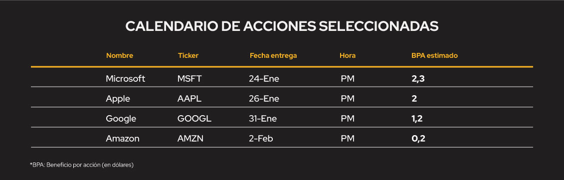 CALENDARIO