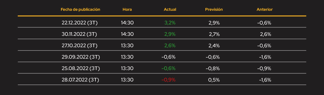 Chart PIB