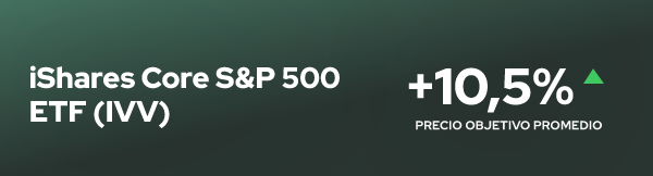 iShares Core S&P 500 ETF (IVV)