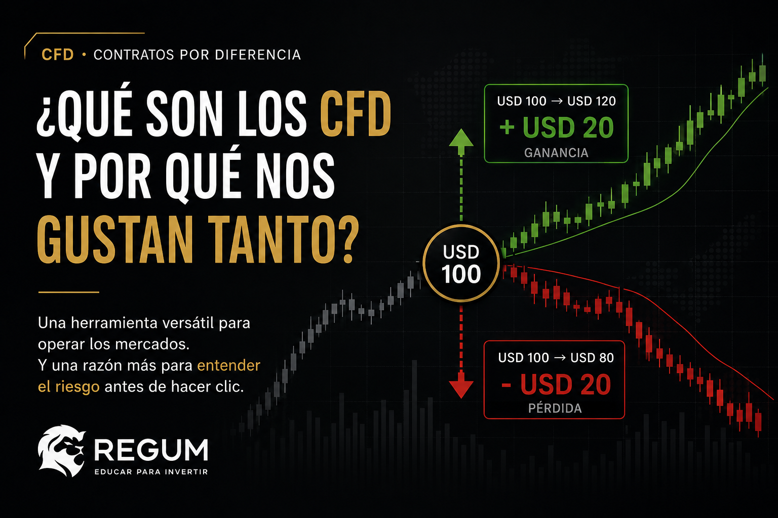 ¿Qué son los CFD y por qué nos gustan tanto?