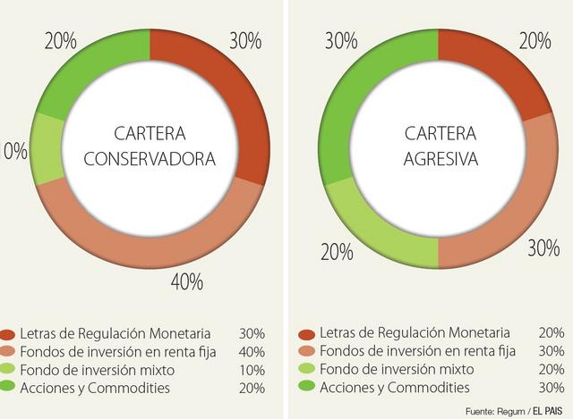 El 2017 para los pequeños inversores